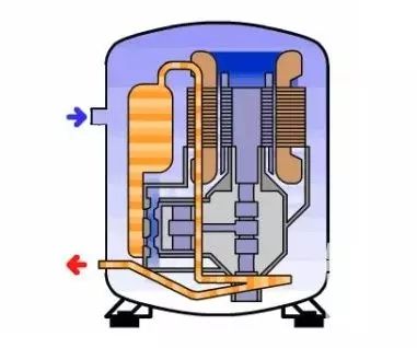 常用的空调压缩机有哪些？